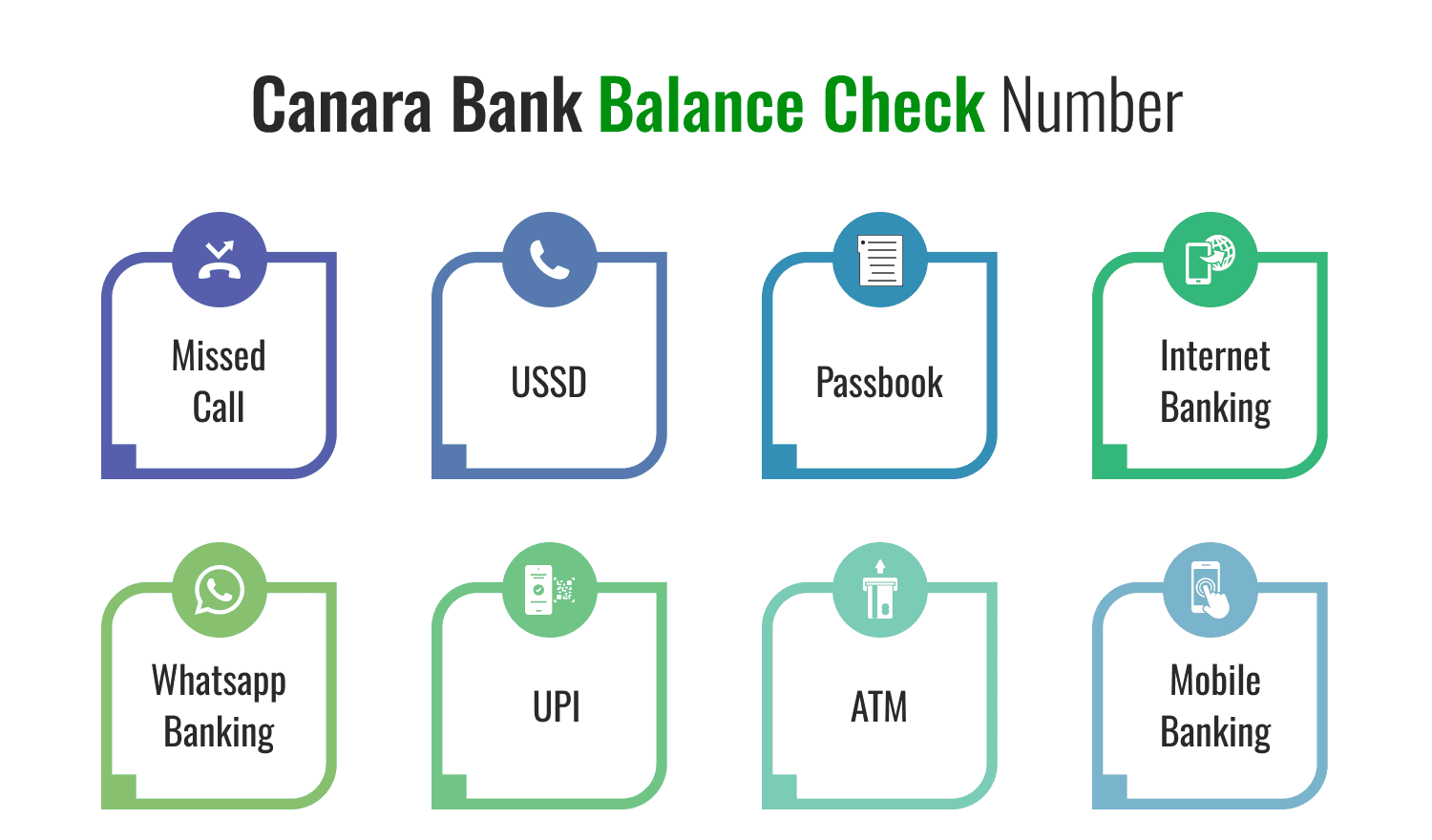 Canara Bank Balance Check Number